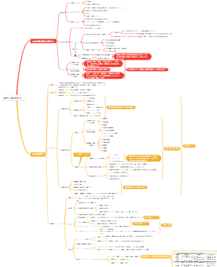 戦略と戦略的経営