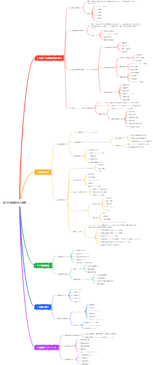 第1節 戦略経営の概要
