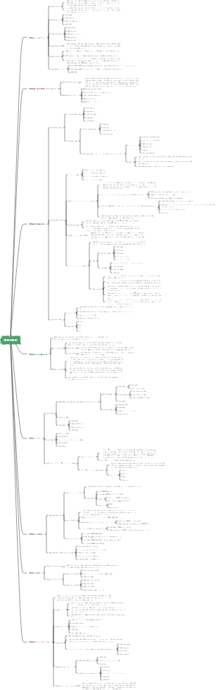 戦略経営（経営管理第8章）
