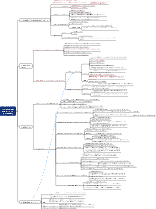 経営戦略経営の根底にあるロジック
