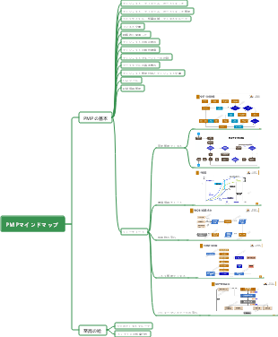 PMPマインドマップ