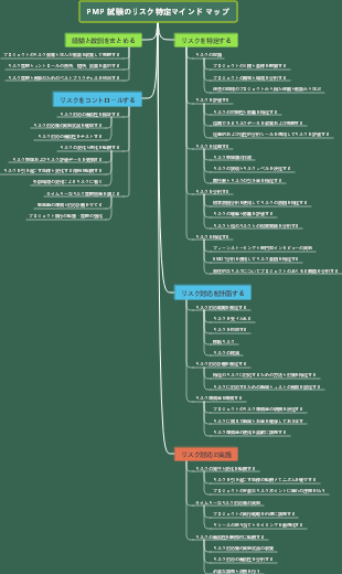 PMP 試験のリスク特定マインド マップ