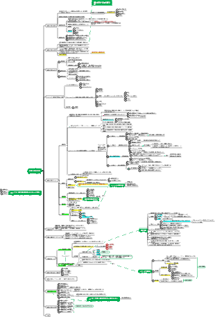 経営の基礎知識：第9章 戦略経営