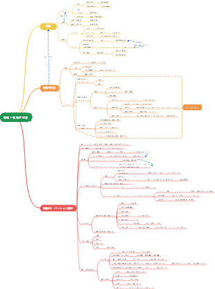 戦略と戦略的経営