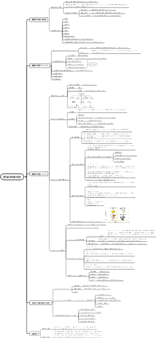 第6章 戦略的経営