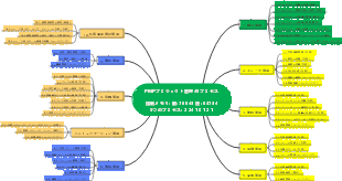 PMPプロジェクト管理49プロセス