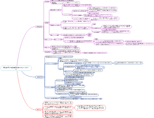 新製品開発と供給戦略管理をどのように行うか