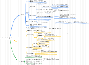新製品開発と供給戦略管理をどのように行うか