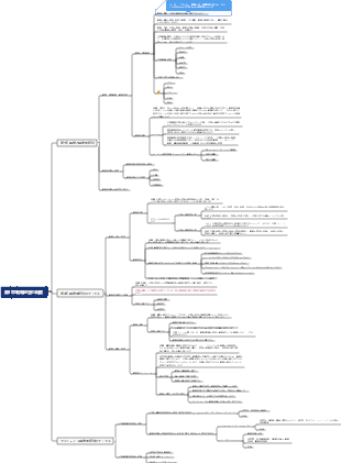 第1章 戦略経営の概要