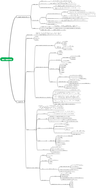 戦略と戦略的経営