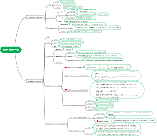 1. 戦略と戦略的経営
