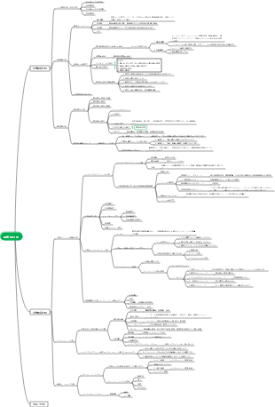CPA戦略経営-戦略分析
