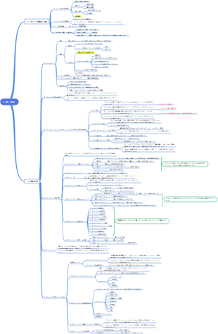 PMPナレッジマップ