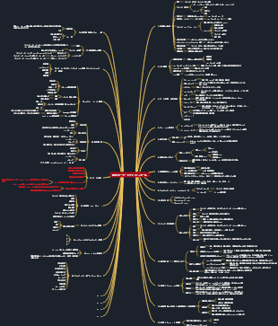 15PMP 試験キーワード フラッシュ セール