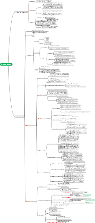 第1章 戦略と戦略的経営