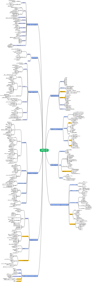 戦略的経営と倫理
