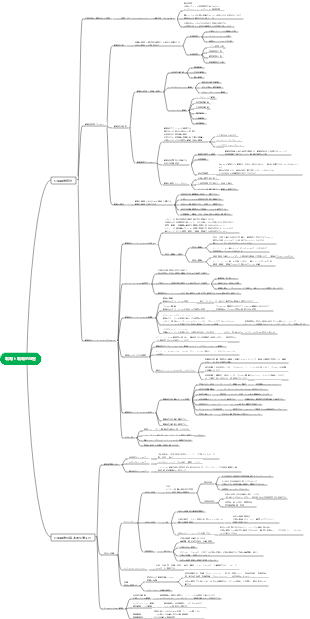 戦略と戦略的経営