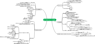 2-PMP 第2章 プロジェクト運用環境