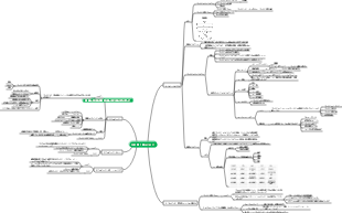 1-PMP 第 1 章 はじめに