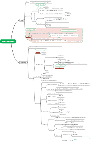 1戦略と戦略的経営