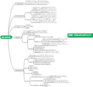 戦略と戦略的経営