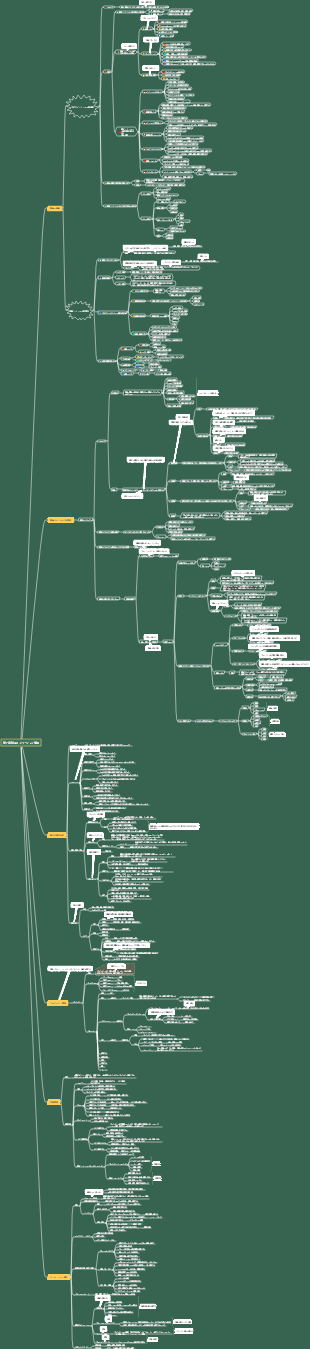 第 7 章 プロダクトイノベーションマネジメントのマインドマップ