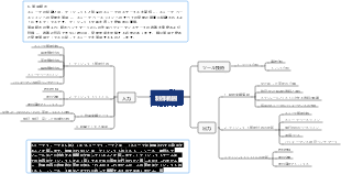 PMP試験の知識ポイント-プロジェクト範囲管理-制御範囲