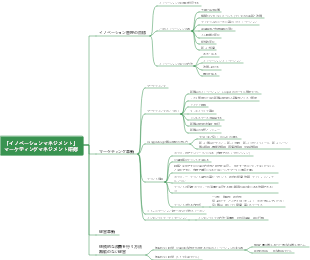 「イノベーションマネジメント」マーケティングマネジメント研修