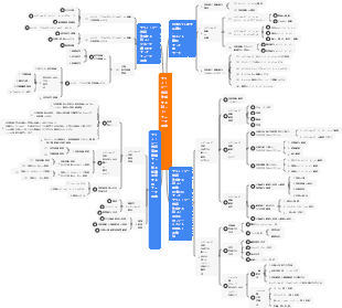 技術革新マネジメント