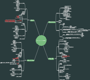 12PMP 試験 - プロジェクト調達管理の概要