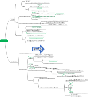 組織マネジメントの部分制御理論