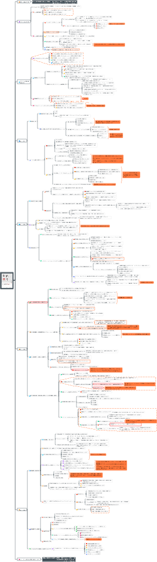 「価値共生 - デジタル時代の組織管理」 - 陳 春華