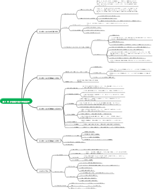 多国籍企業の組織管理マインドマップ