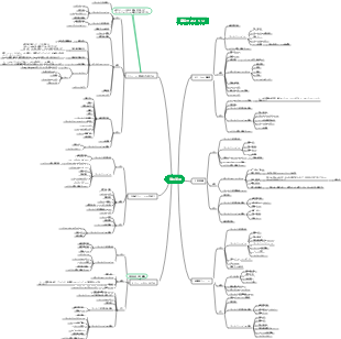 PMP-リソース管理