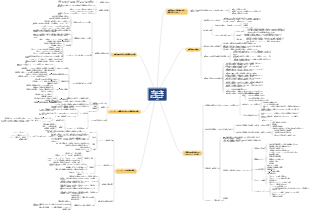 目標管理（中間管理職のための目標管理ガイド）