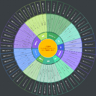 PMP トップ 10 知識領域 ITTO 円グラフ フルバージョン 最終バージョン オールインワン