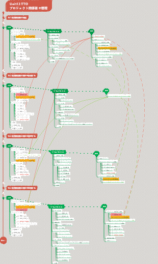 PMP ITTO Unit13 関係者