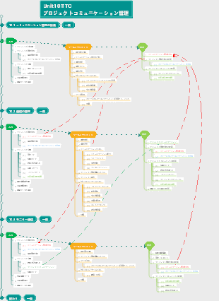 PMP ITTO Unit10 通信