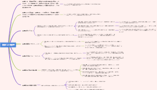 目標による管理