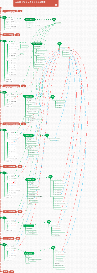 PMP ITTO Unit11 リスク