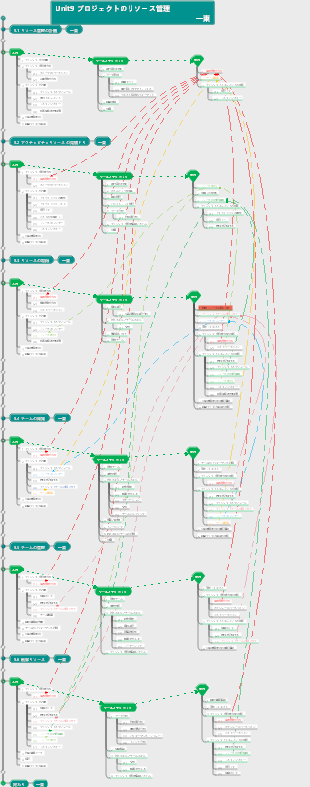 PMP ITTO Unit9 リソース