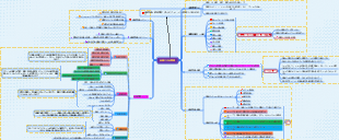 目標による管理