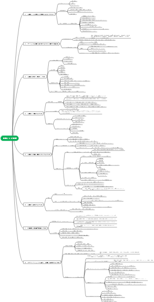 目標による管理