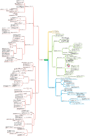 目標管理マインドマップ