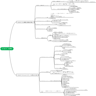 第5章 ビジネスプロセス管理