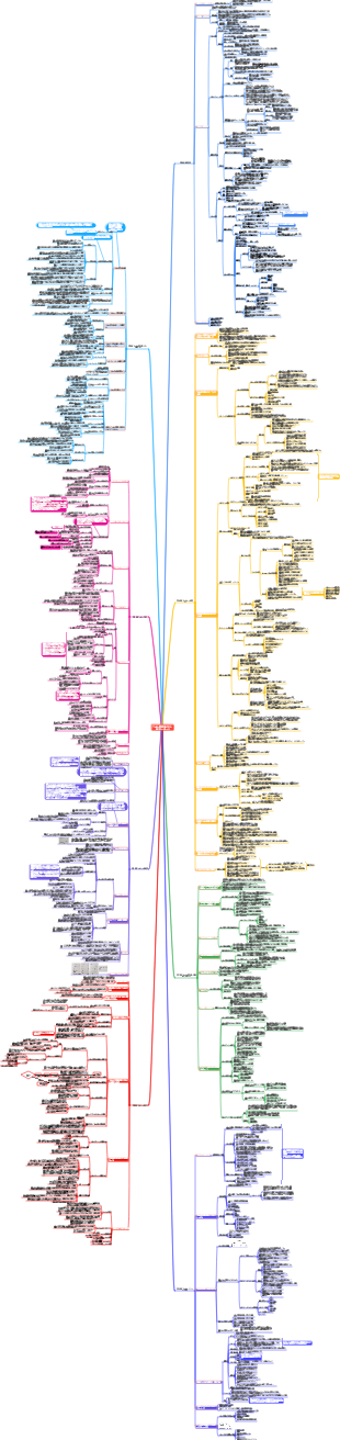 プロセス管理を私たちと一緒に行いましょう