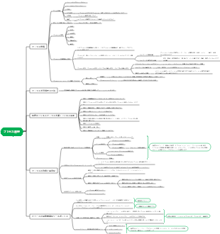 プロセス管理の勉強ノート