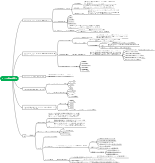 プロセス管理の有効性