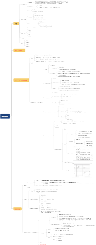 情報整理（情報検索） 情報管理