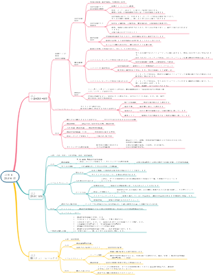 PMP-12 プロジェクト調達管理
